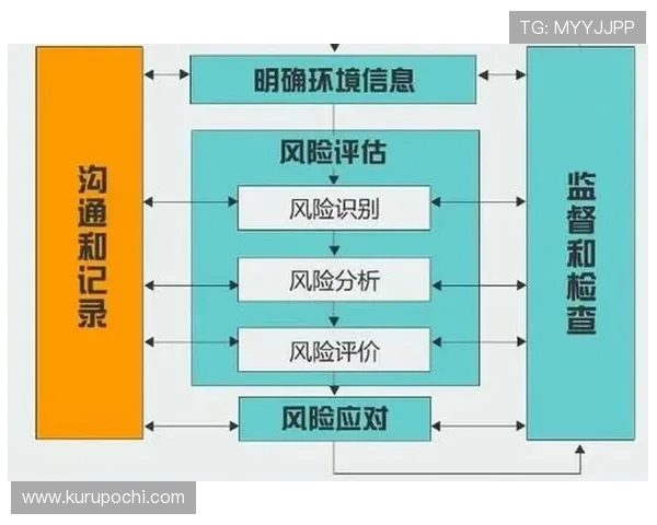 开云开户对账户安全的保护措施与风险控制策略分析