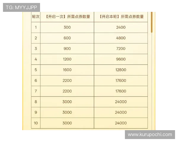 豪门国际最新活动攻略，丰富奖励助你轻松升级豪门身份